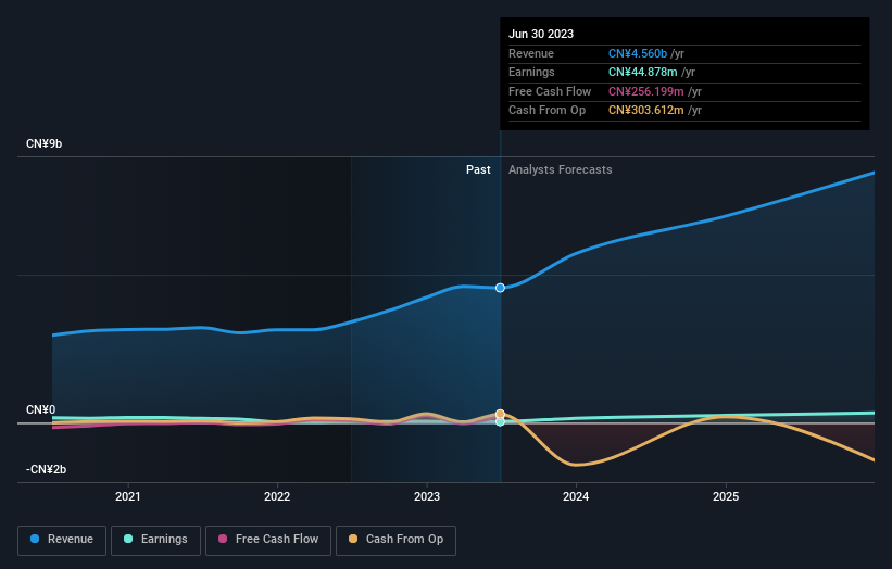 earnings-and-revenue-growth