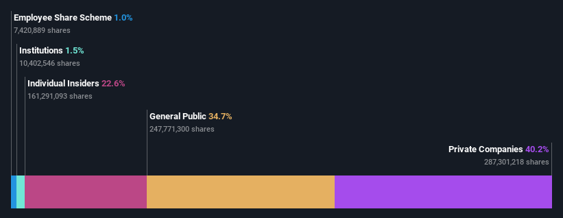 ownership-breakdown