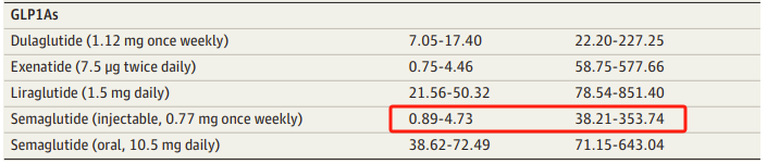 来源：JAMA Network Open