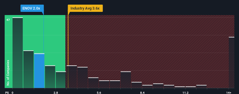 ps-multiple-vs-industry