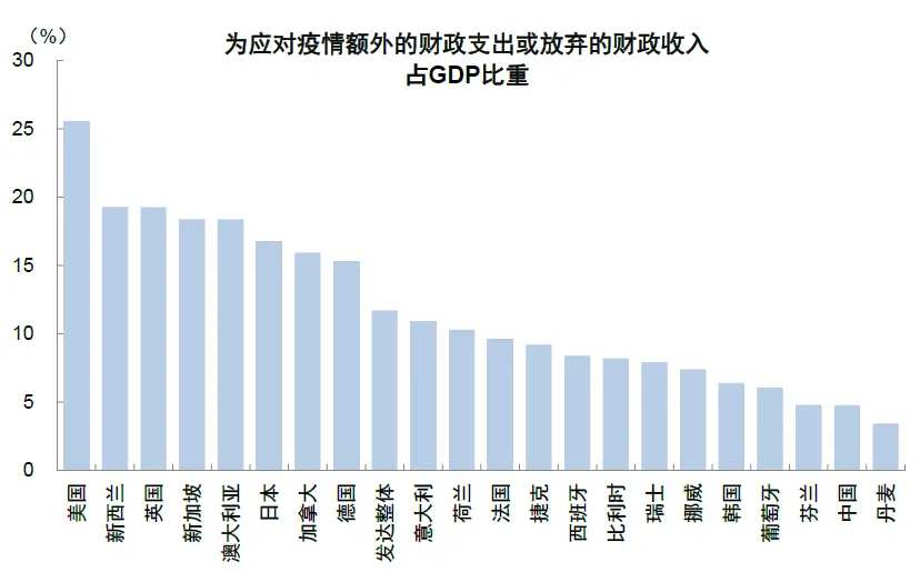 资料来源：IMF，中金公司研究部