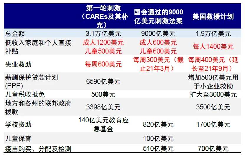 资料来源：Bloomberg，中金公司研究部