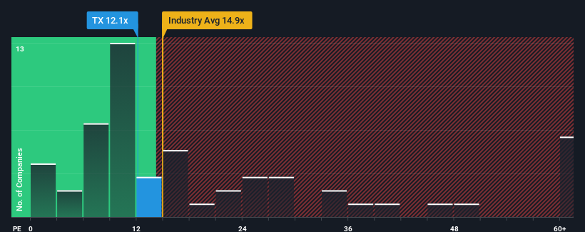 pe-multiple-vs-industry