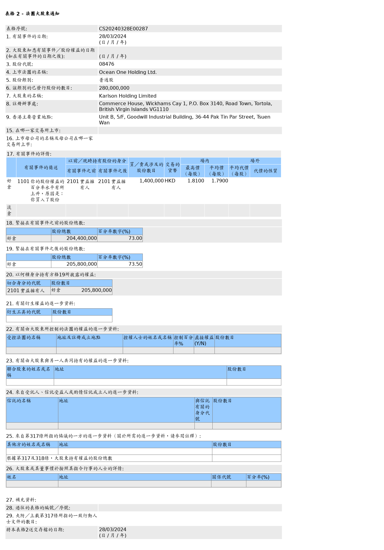 HKEXAutoNews_CS20240328E00287.png