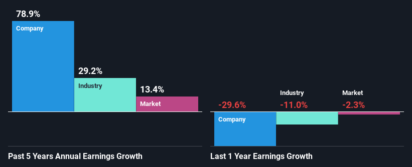 past-earnings-growth