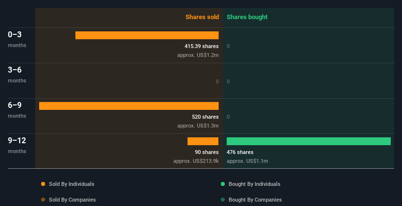 insider-trading-volume