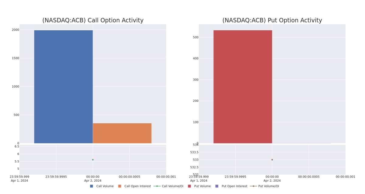 Options Call Chart