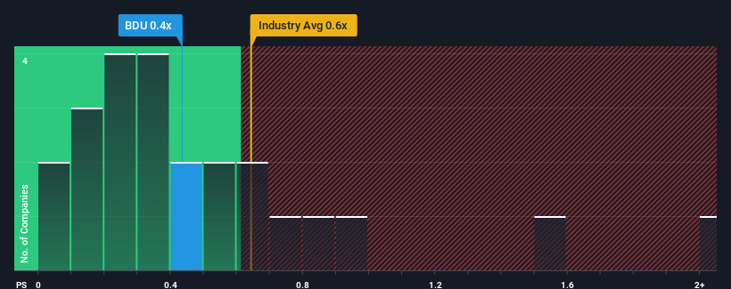 ps-multiple-vs-industry