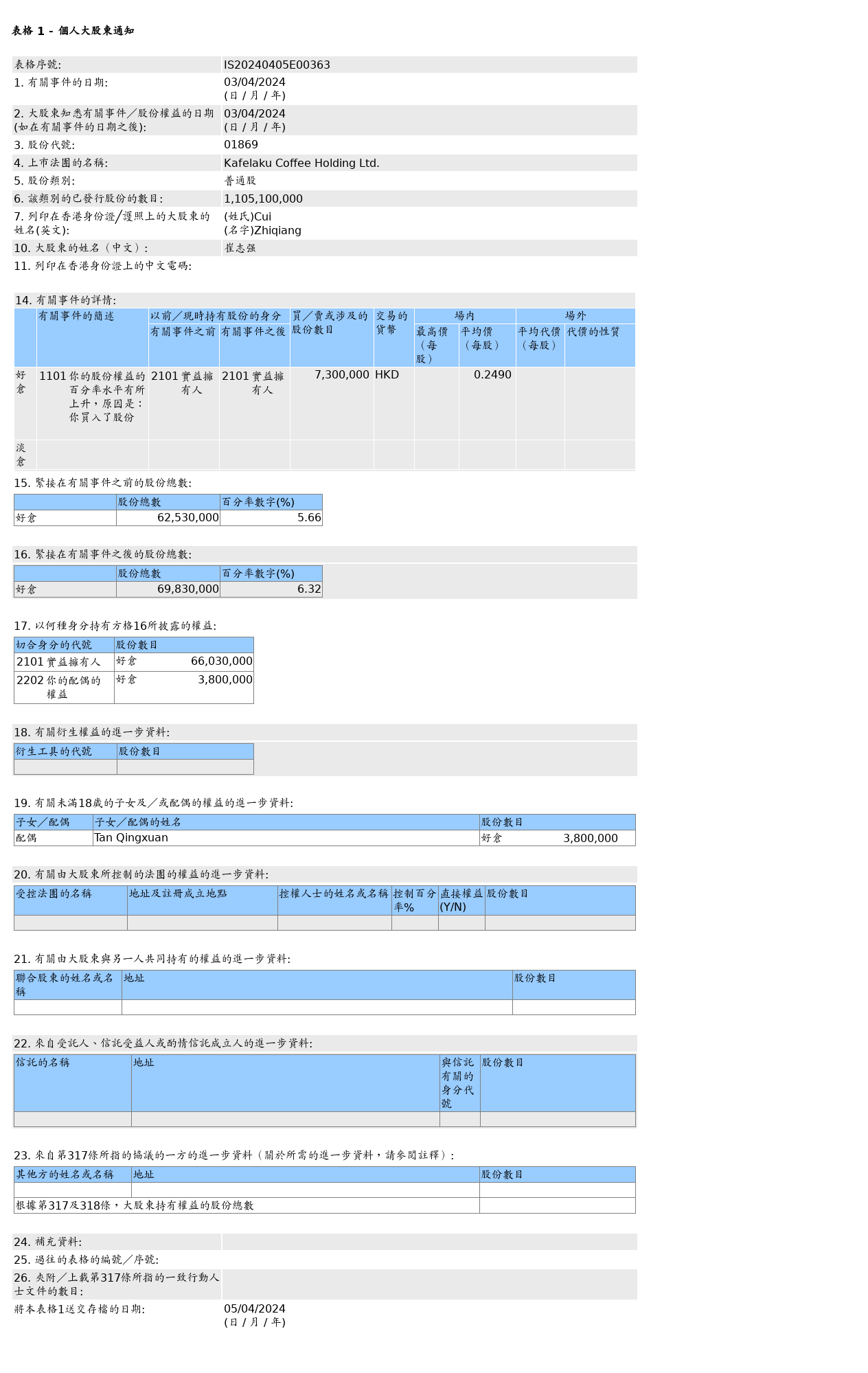 HKEXAutoNews_IS20240405E00363.png