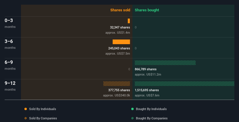 insider-trading-volume