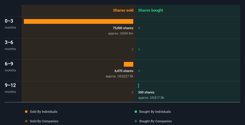 insider-trading-volume