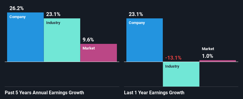 past-earnings-growth