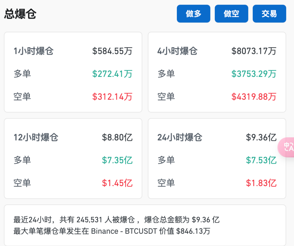 说好的数字黄金？伊朗攻击以色列后，比特币重挫