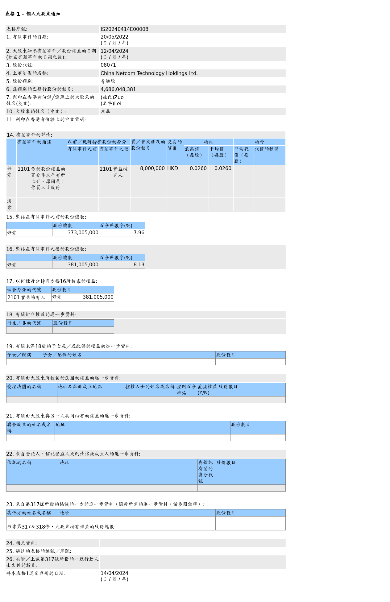 HKEXAutoNews_IS20240414E00008.png