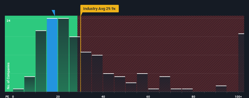 pe-multiple-vs-industry