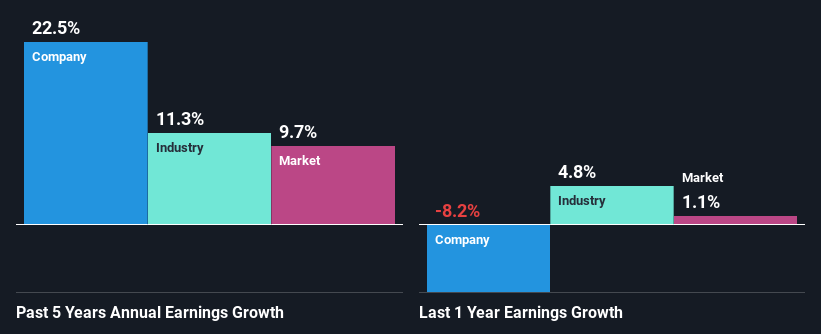 past-earnings-growth