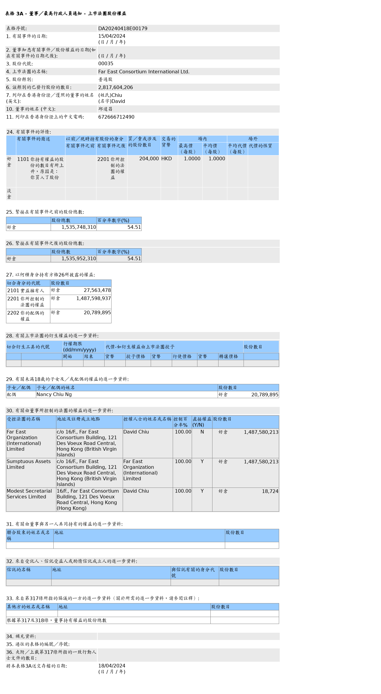 HKEXAutoNews_DA20240418E00179.png