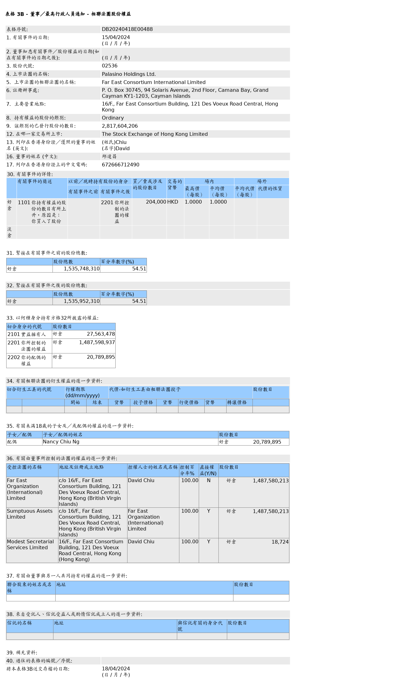 HKEXAutoNews_DB20240418E00488.png