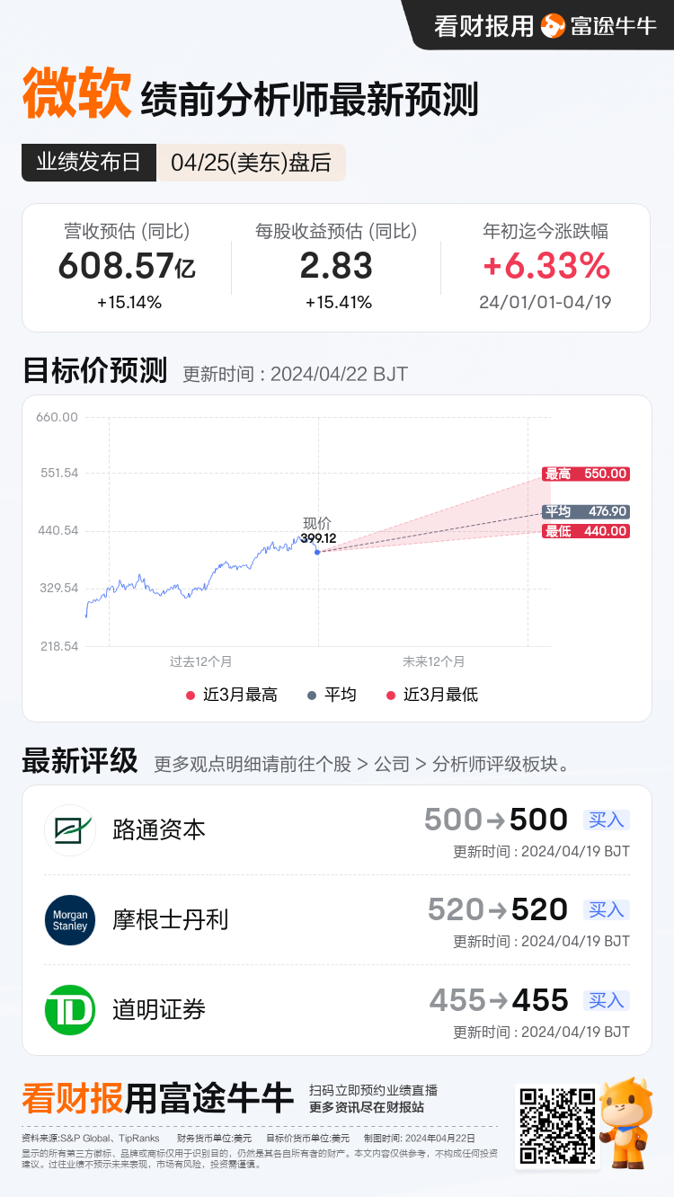 一图前瞻| 微软业绩来袭！AI、云服务创收效果万众瞩目，市值能否重返3万亿美元？