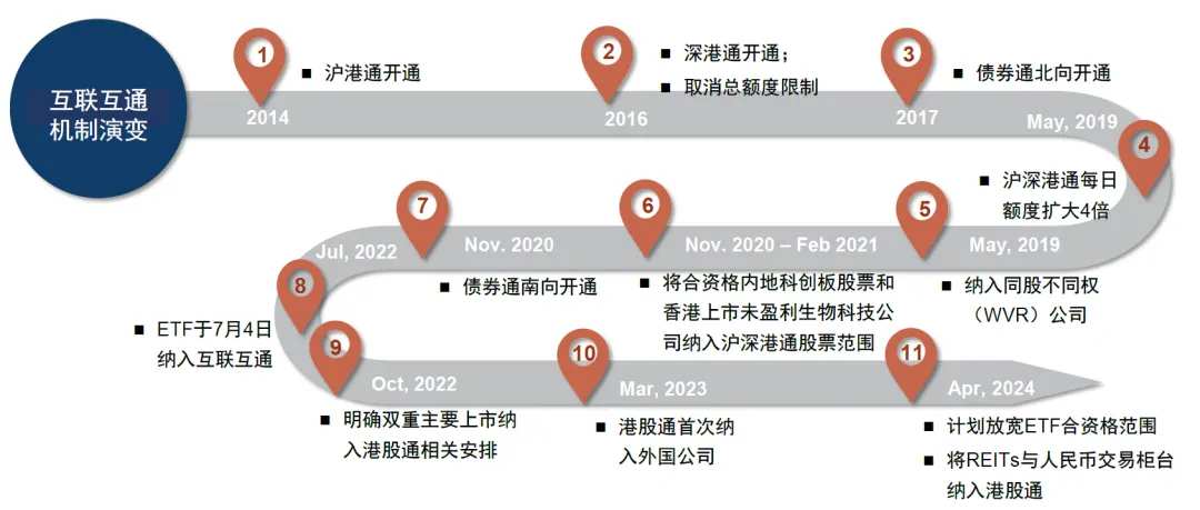 资料来源：Wind，中金公司研究部