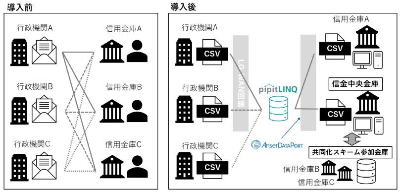 図：共同化スキームのサービスイメージ