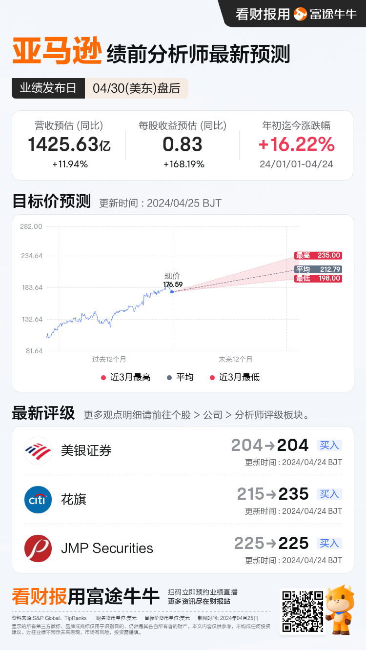一图前瞻| 华尔街强力看好！亚马逊财报将至，生成式AI或成爆点