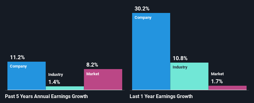 past-earnings-growth