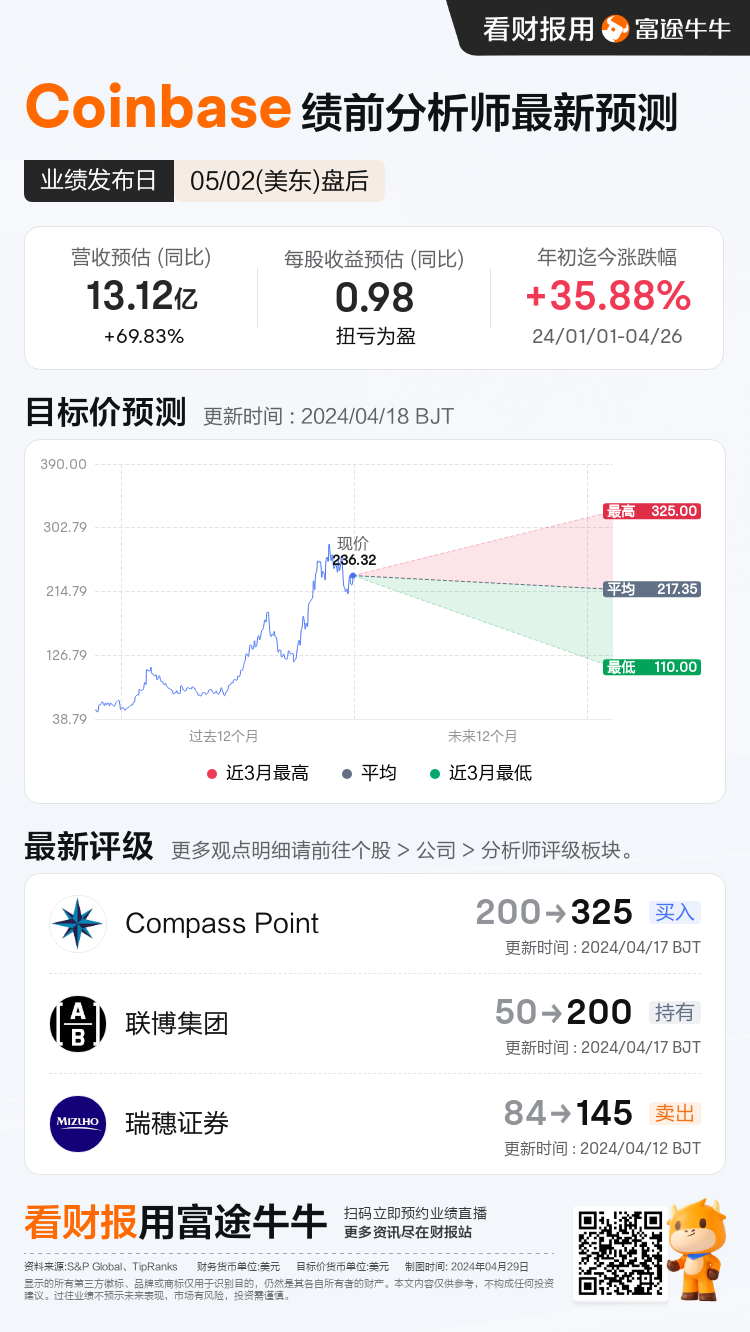 一图前瞻| Coinbase放榜在即！ETF获批助推交易量大增，股价将如何演绎？