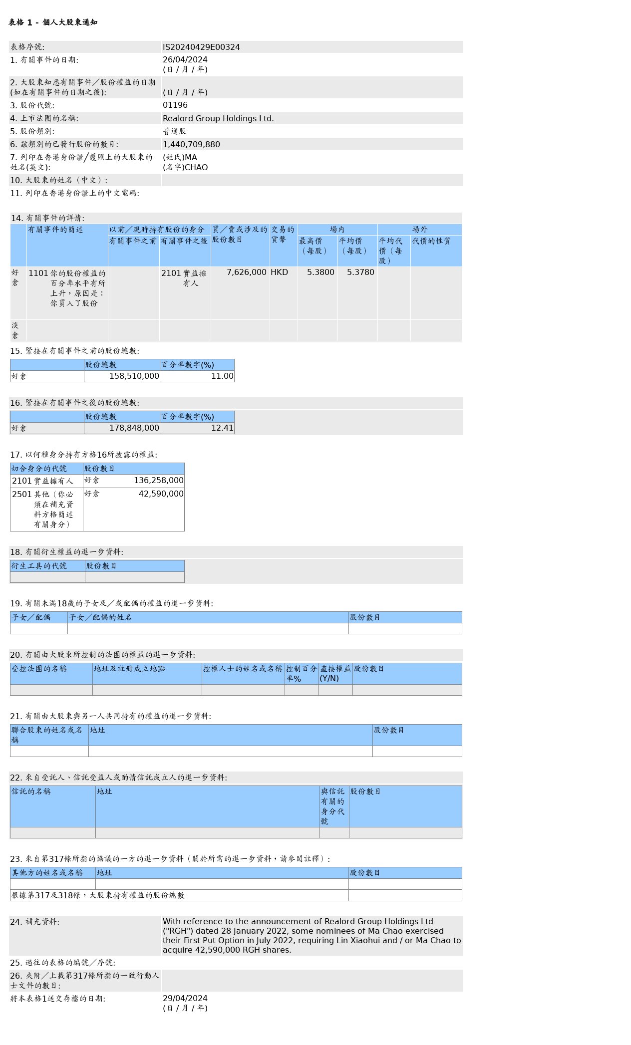 HKEXAutoNews_IS20240429E00324.png