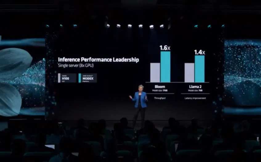 *Gaudi 3, MI300X 70B parameter Llama 2 inference performance officially provided by Intel and AMD