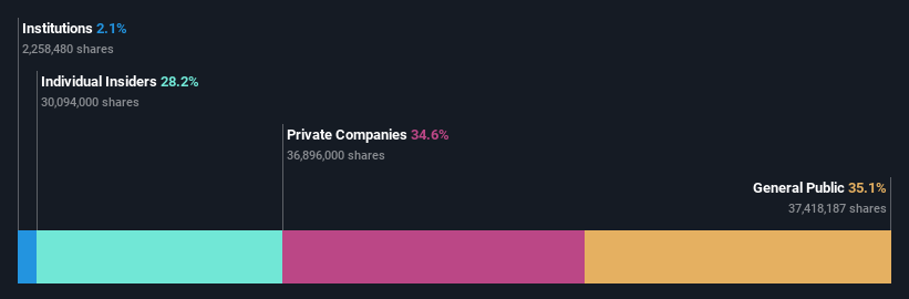 ownership-breakdown