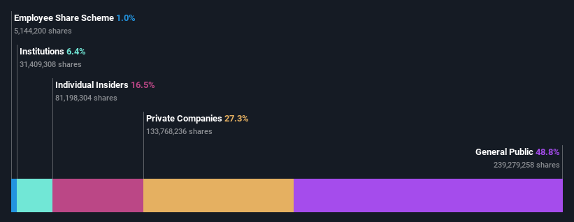 ownership-breakdown