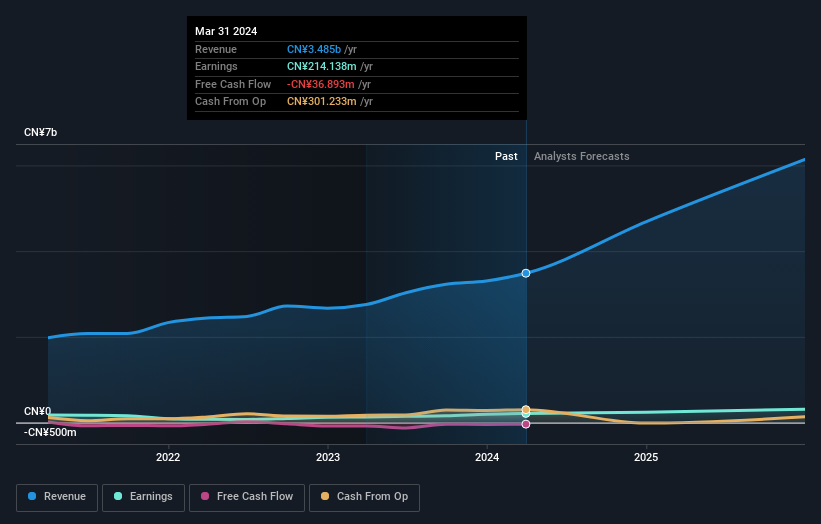 earnings-and-revenue-growth