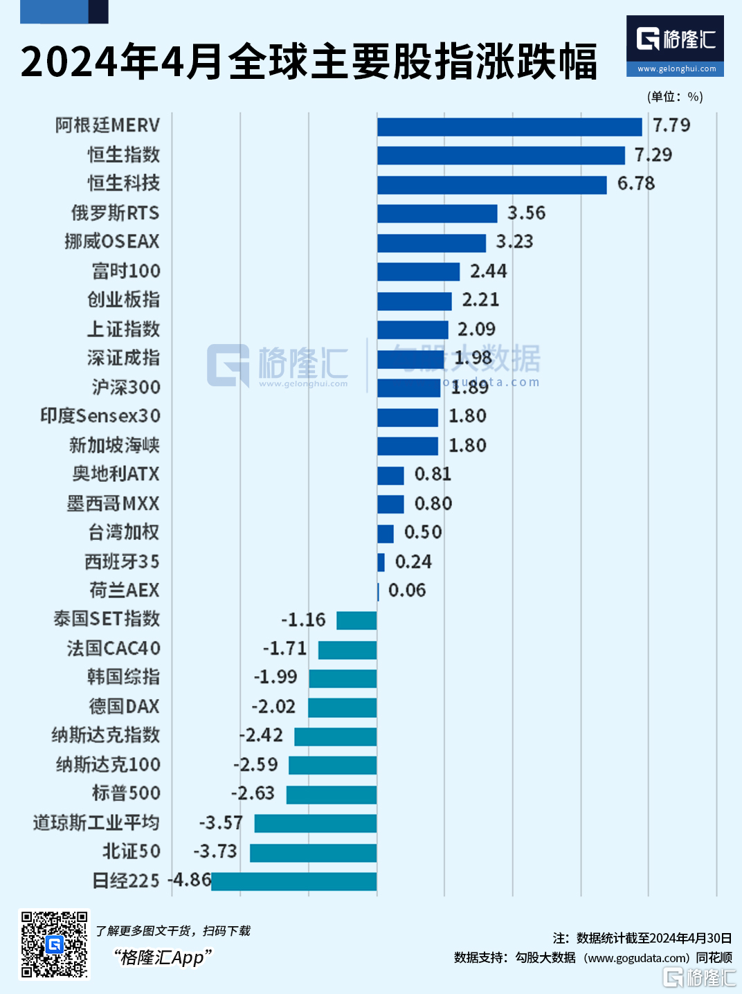恒指技术性牛市确立，港股杀回来了！后市如何发展？