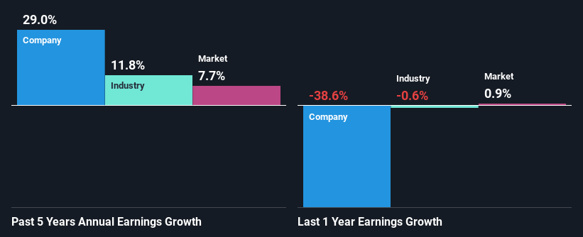 past-earnings-growth