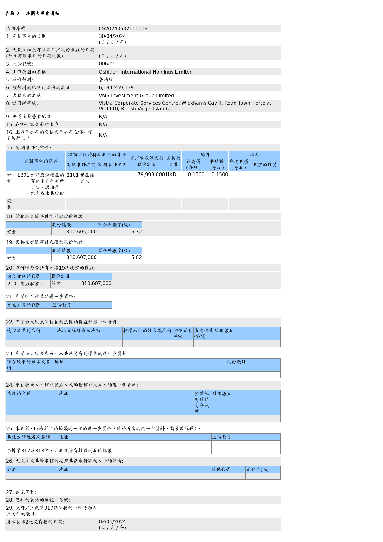 HKEXAutoNews_CS20240502E00019.png