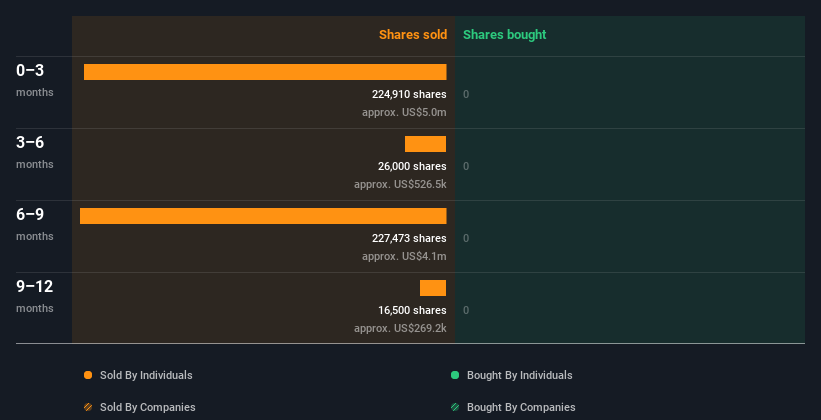 insider-trading-volume