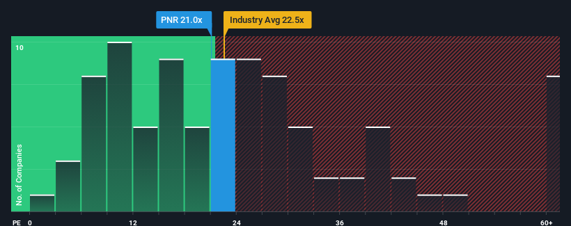 pe-multiple-vs-industry