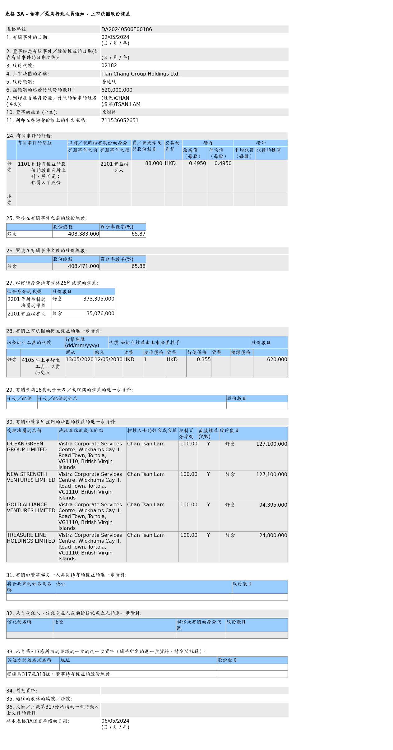 HKEXAutoNews_DA20240506E00186.png