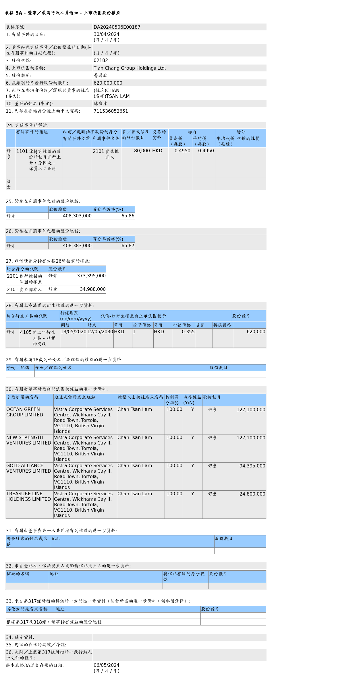 HKEXAutoNews_DA20240506E00187.png