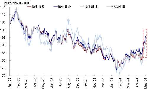 资料来源：FactSet，中金公司研究部