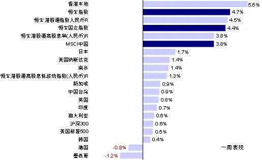 资料来源：FactSet，中金公司研究部