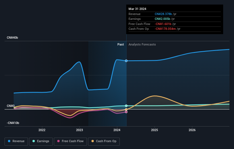 earnings-and-revenue-growth