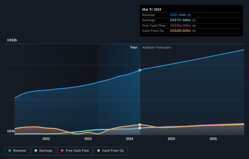 earnings-and-revenue-growth