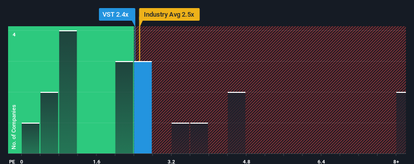 ps-multiple-vs-industry