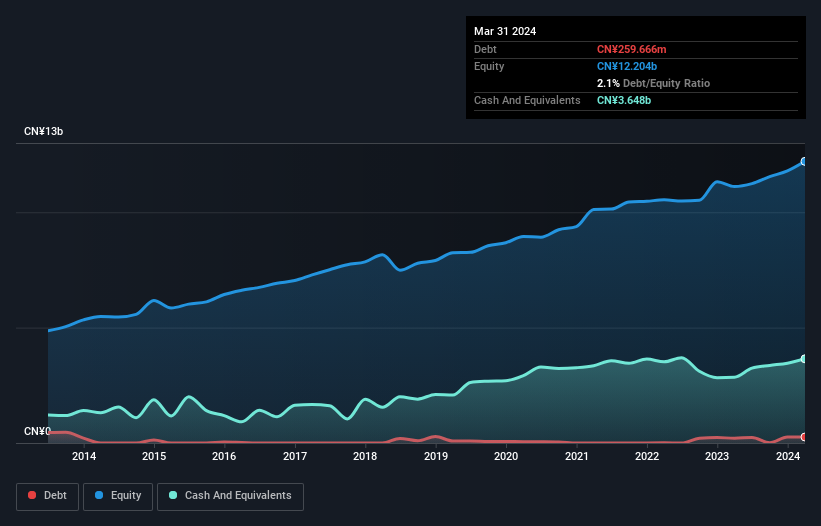 debt-equity-history-analysis