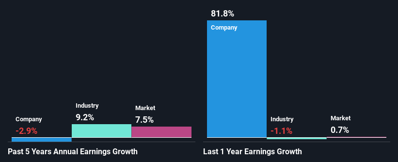 past-earnings-growth