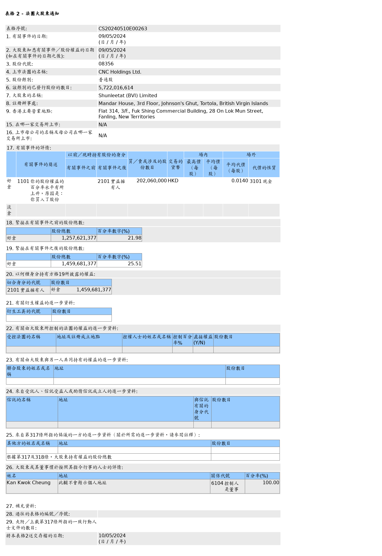 HKEXAutoNews_CS20240510E00263.png