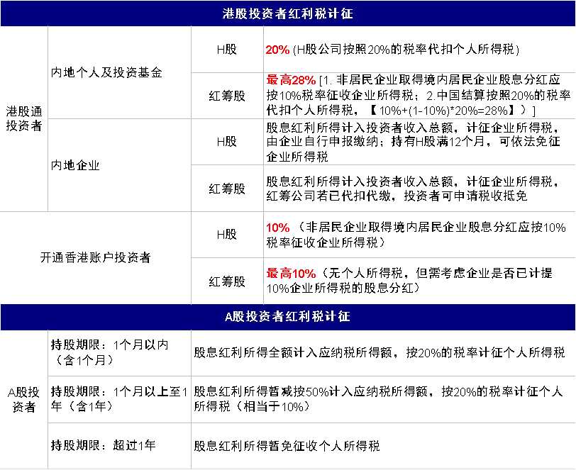 资料来源：国家税务总局，中金公司研究部