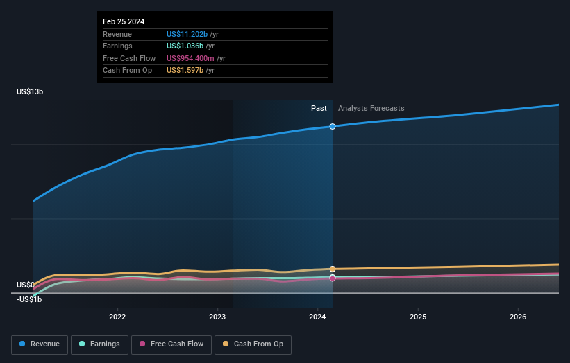 earnings-and-revenue-growth